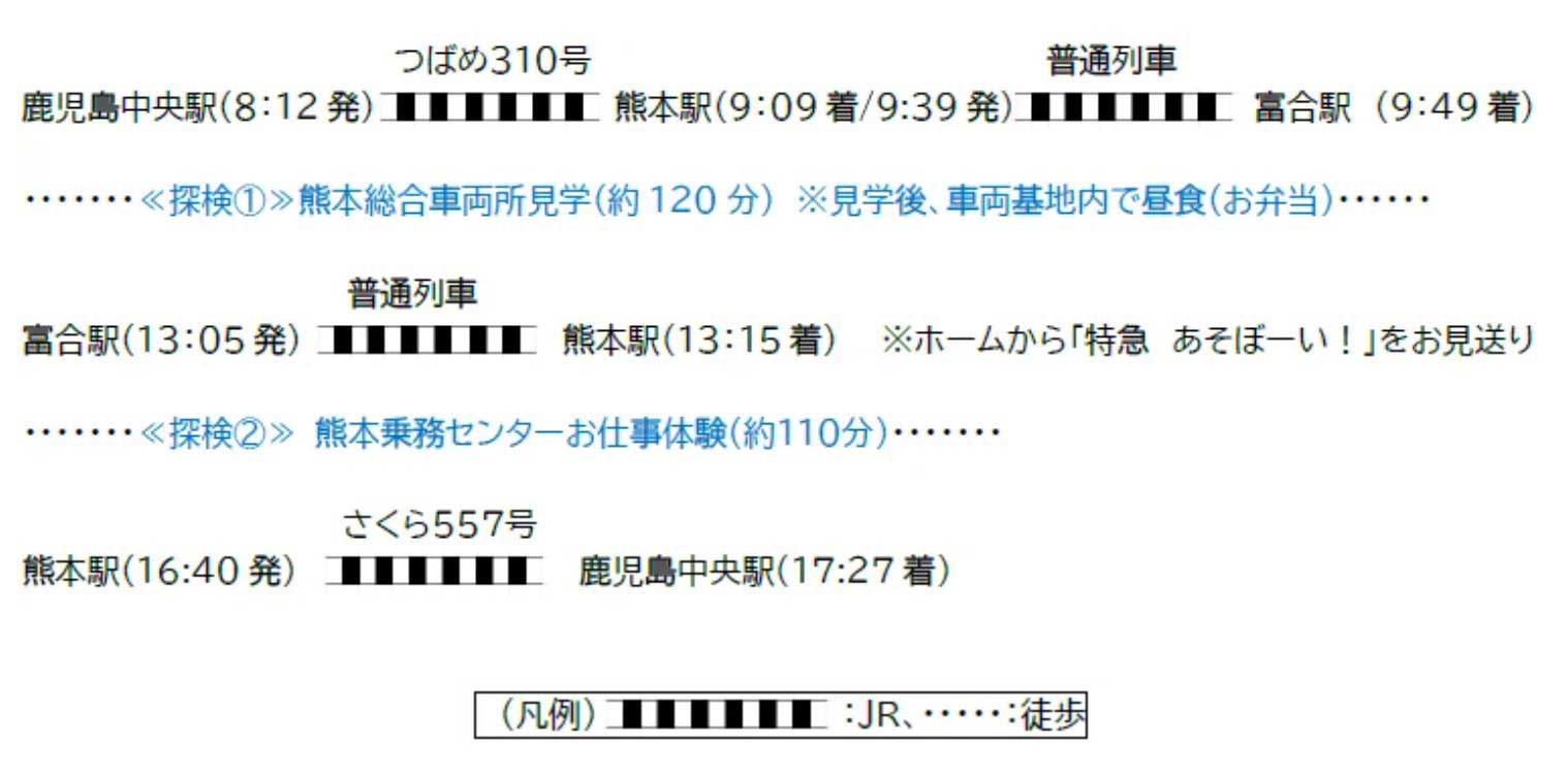 発着駅 :鹿児島中央駅