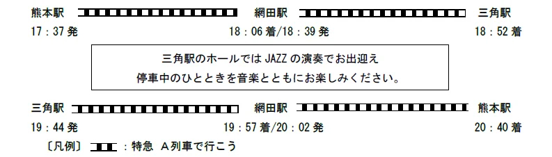 行程
